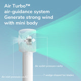 Jisulife FA42 Mini Handheld Turbo Fan 2000mAh/4500mAh
